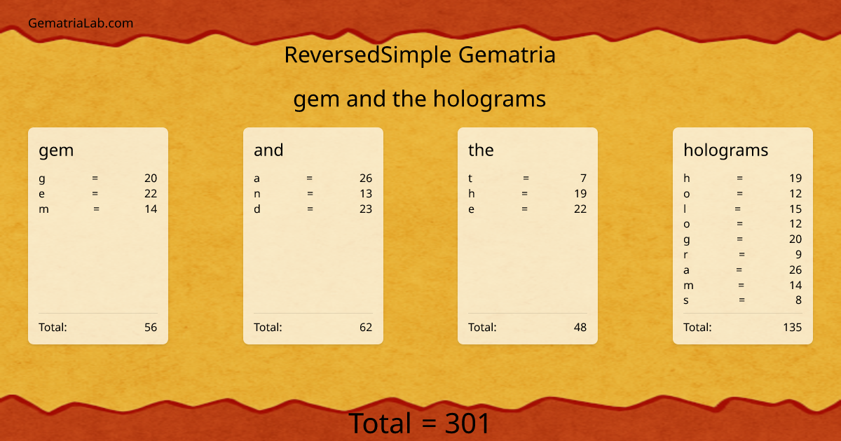 gem and the holograms in reversedSimple Gematria